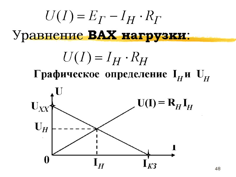 48 Уравнение ВАХ нагрузки: